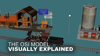 The OSI Model Animation [upl. by Yolanthe745]