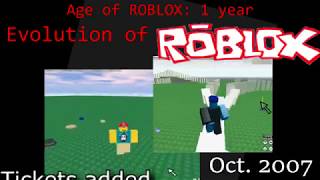 Evolution of ROBLOX 19892018 in 2 minutes [upl. by Handy]