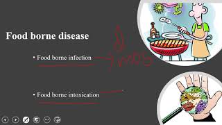 Food borne infection and intoxication [upl. by Schrick]