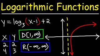 Graphing Logarithmic Functions [upl. by Skrap264]