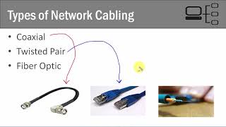 42 Types of Network Cabling [upl. by Lenor]