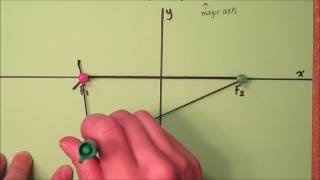 Ellipse string and optical properties [upl. by Rubenstein]