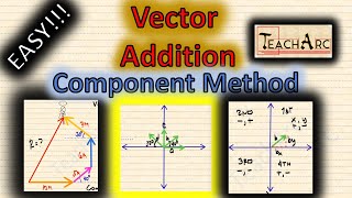 How to add Vectors Using the Component Method [upl. by Akimal]