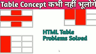 Table Problems Solved In HTML With Rowspan Colspan Hindi 2020 [upl. by Nirtiac]