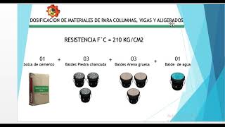 DOSIFICACIÓN O PROPORCIONES DE CEMENTO Y AGREGADOS en baldes PARA COLUMNAS VIGAS Y LOSAS [upl. by Hurst]