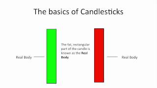 Understanding Candlestick Charts for Beginners [upl. by Aryek]