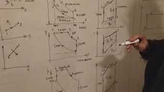 Termodinamica 9 Diagramas TS [upl. by Aihsekat]