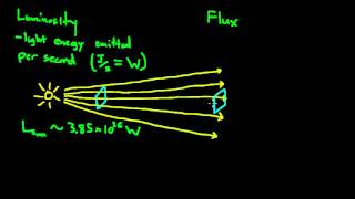 Properties of Light Brightness Luminosity and Flux [upl. by Molli374]