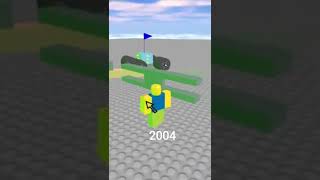 Roblox Evolution 198820042022 [upl. by Krakow]