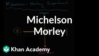 Michelson–Morley Experiment introduction  Special relativity  Physics  Khan Academy [upl. by Ohcirej]