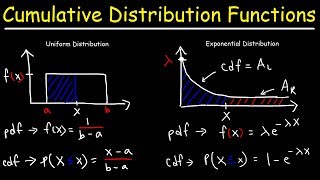 Cumulative Distribution Functions and Probability Density Functions [upl. by Lars]