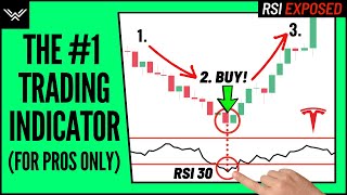 Best RSI Indicator Trading Strategy  Wysetrade Method [upl. by Eiznikcm]