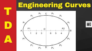 How To Draw An Ellipse Using The Arcs Of Circles Method [upl. by Yrrum]