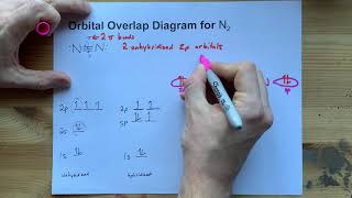 Orbital Overlap Diagram for N2 [upl. by Shulins]