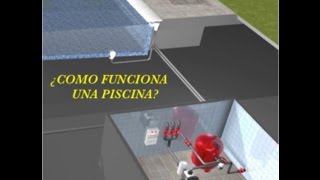 ¿COMO FUNCIONA UNA PISCINA [upl. by Adle838]