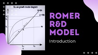 Romer RampD Model Introduction [upl. by Nit]