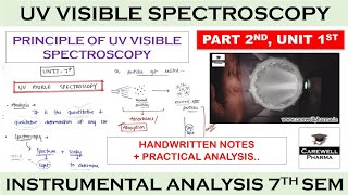 UV Visible Spectroscopy  Principle  P 2 U 1  Instrumental methods of analysis  Carewell Pharm [upl. by Esyle]