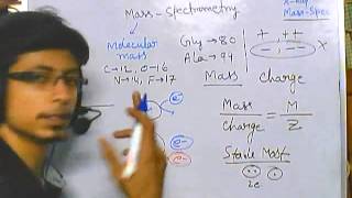 Mass spectrometry part 1  introduction [upl. by Donelu]