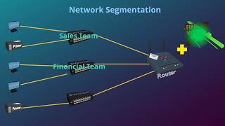 Network Segmentation [upl. by Murvyn361]