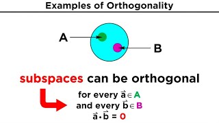 Orthogonality and Orthonormality [upl. by Esli222]