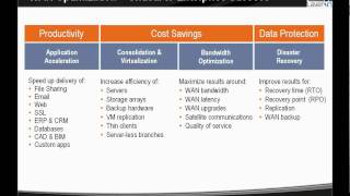 Riverbed WAN Optimization Solutions [upl. by Catlaina]