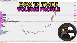 How to Trade Volume Profile VPVR VWAP  and VPSR Analysis Stocks Crypto Forex [upl. by Arebma977]