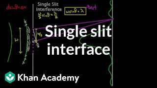 Single slit interference  Light waves  Physics  Khan Academy [upl. by Eleets805]