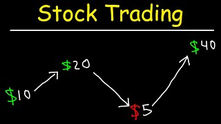 Stock Trading Strategies for Beginners [upl. by Yim]