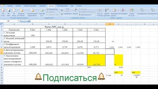 NPV PI DPP IRR в Excel Расчет NPV в Excel npv irr дисконт excel дисконтирование [upl. by Marlen]