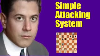 Capablanca Reveals GameChanging Chess Strategy [upl. by Abagail740]