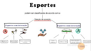 Classificação dos esportes [upl. by Dietsche]