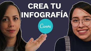 Cómo Hacer Una Infografía En Canva 2020 [upl. by Hogan]