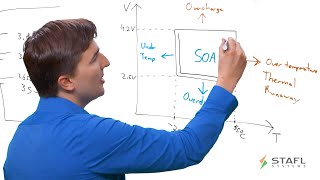 Battery Management System Safety and Fault Management for Lithium Ion Batteries [upl. by Holms]