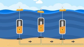 How It Works Wave Energy [upl. by Liek]