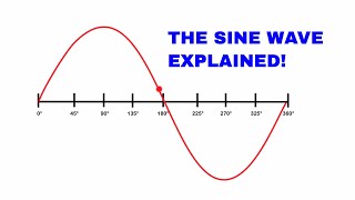 The sine wave explained AC Waveform analysis [upl. by Tnilk]