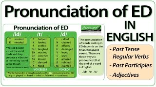 ED pronunciation in English  How to pronounce ED endings [upl. by Adnohsed]