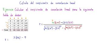 coeficiente de correlacion lineal [upl. by Girand]