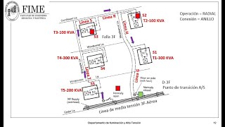 21EJERCICIO SISTEMA SUBTERRÁNEO CON CONEXIÓN ANILLO Y OPERACIÓN RADIAL [upl. by Sremlahc108]