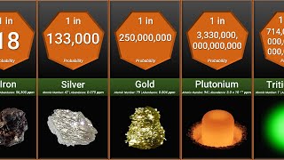 Probability Comparison Rarest Substances on Earth [upl. by Armin656]