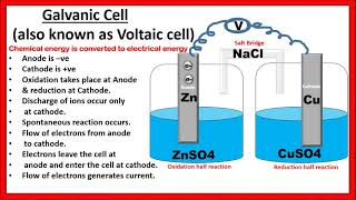 Galvanic Cell Definition Construction Working Example Diagram  Electrochemistry [upl. by Niltyak]