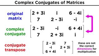 Complex Hermitian and Unitary Matrices [upl. by Nedloh447]