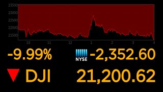 Dows plunges 10 most since 1987 market crash  ABC News [upl. by Kalle950]