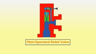 Pilot Operated Pressure Relief Valve Animation  Hydraulics [upl. by Trebleda]