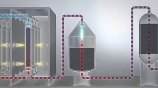 Ammonia synthesis How does it work [upl. by Otilegna]