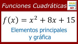 Análisis de funciones cuadráticas  Ej 2 [upl. by Waylen]