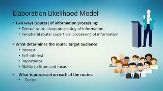 Elaboration Likelihood Model [upl. by Verene]