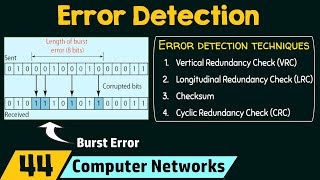 Error Detection [upl. by Suisyola]