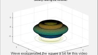 What are Spherical Harmonics [upl. by Ehlke]