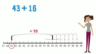 Adding on a Number Line [upl. by Laverna]