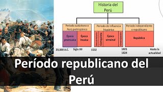 ⭐Período republicano del Perú 📘 aulamedia  1719 [upl. by Julianne]